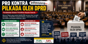Pro Kontra Pilkada oleh DPRD, Pemerintah dan Akademisi Beri Pandangan Berbeda