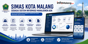 SIMAS Kota Malang sebagai Sistem Informasi Manajemen ASN