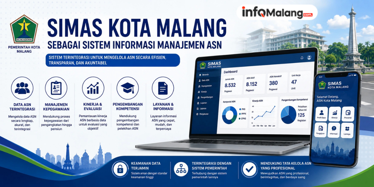 SIMAS Kota Malang sebagai Sistem Informasi Manajemen ASN