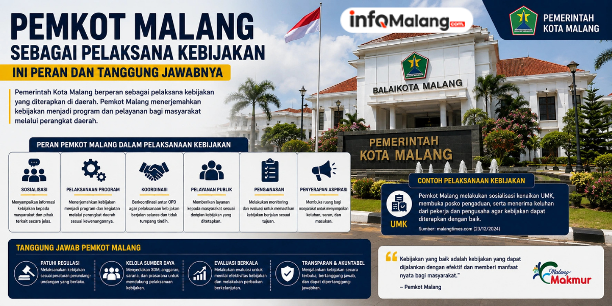Pemkot Malang sebagai Pelaksana Kebijakan, Ini Peran dan Tanggung Jawabnya