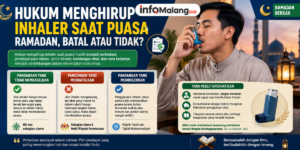 Hukum Menghirup Inhaler saat Puasa Ramadan, Batal atau Tidak?