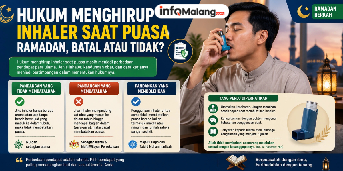 Hukum Menghirup Inhaler saat Puasa Ramadan, Batal atau Tidak?