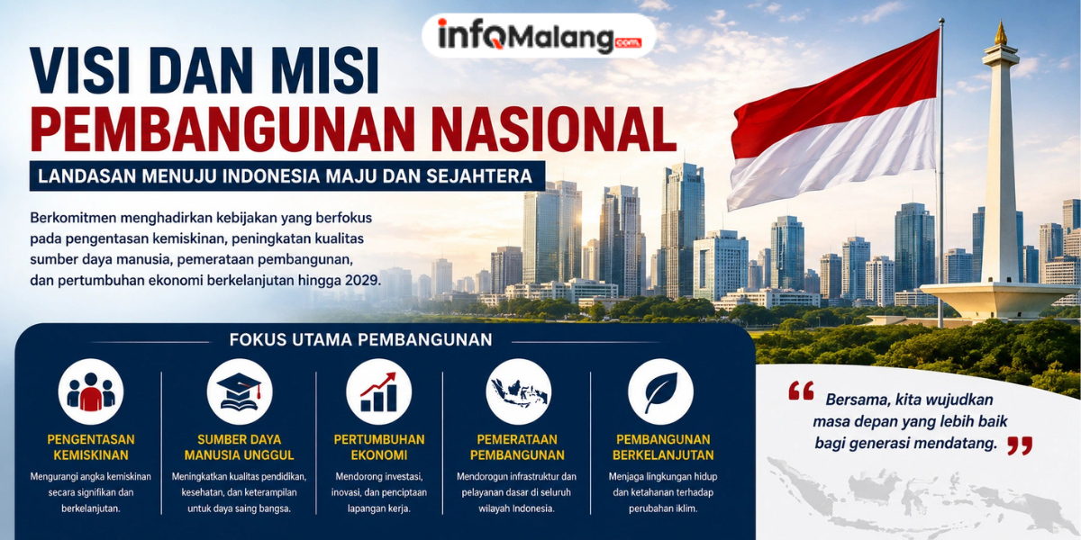 Visi dan Misi Pembangunan Nasional Menjadi Landasan Mewujudkan Indonesia yang Lebih Sejahtera