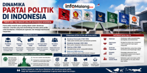 Dinamika Partai Politik di Indonesia, Peran dan Tantangan dalam Demokrasi Nasional