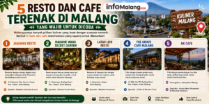 5 Resto dan Cafe Terenak di Malang yang Wajib untuk Dicoba