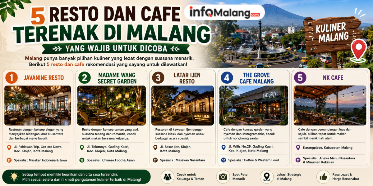 5 Resto dan Cafe Terenak di Malang yang Wajib untuk Dicoba