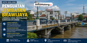 Penguatan Jembatan Brawijaya Malang Jadi Langkah Awal Revitalisasi Kawasan Splendid