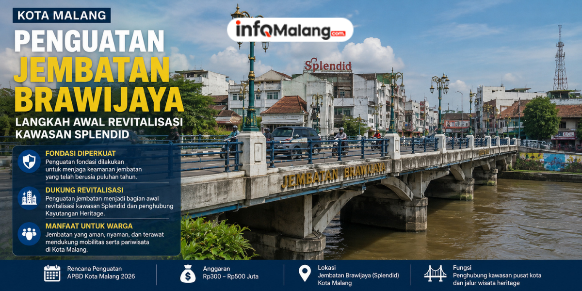 Penguatan Jembatan Brawijaya Malang Jadi Langkah Awal Revitalisasi Kawasan Splendid