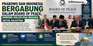 Prabowo dan Indonesia Bergabung dalam Board of Peace, Dorong Solusi Dua Negara untuk Palestina