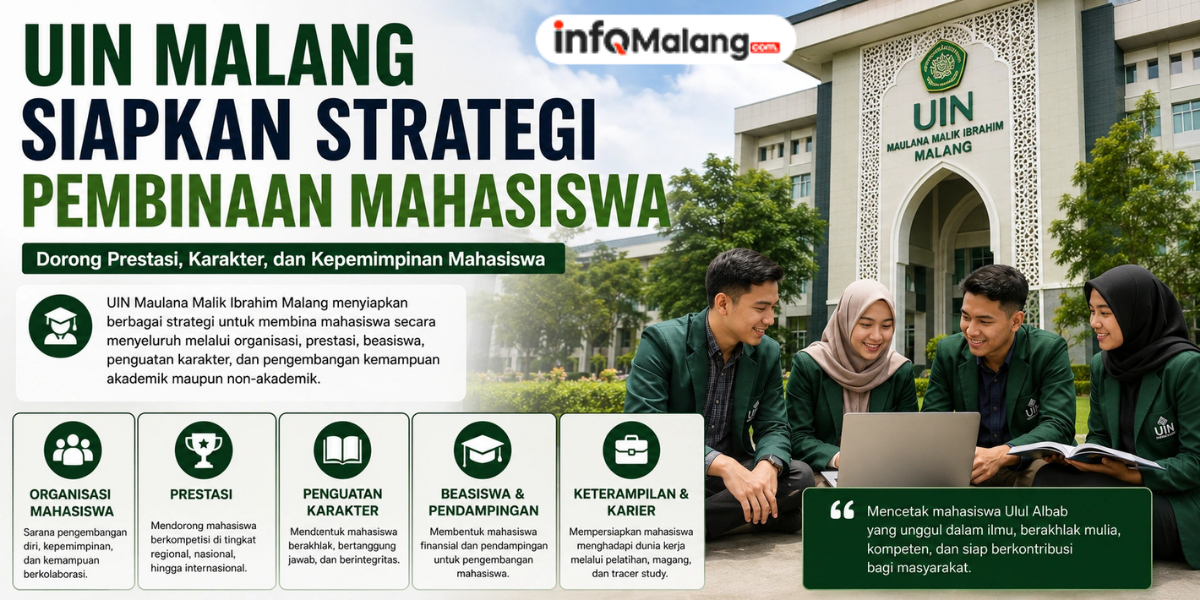 UIN Malang Siapkan Strategi Pembinaan Mahasiswa untuk Tingkatkan Prestasi dan Karakter