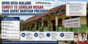 DPRD Kota Malang Soroti 15 Sekolah Rusak yang Dapat Bantuan Presiden
