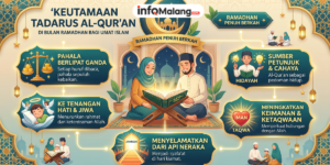 Keutamaan Tadarus Al-Qur’an di Bulan Ramadhan Bagi Umat Islam