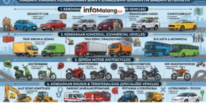 Macam-Macam Kendaraan dan Pengelompokannya dalam Otomotif