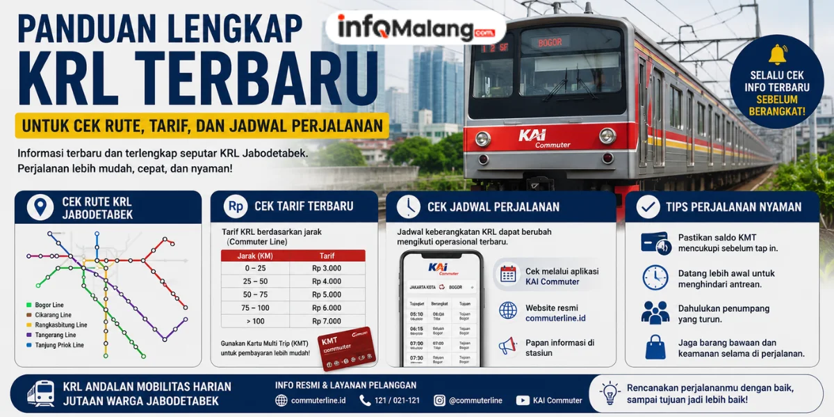 Panduan Lengkap KRL Terbaru untuk Cek Rute Tarif dan Jadwal Perjalanan