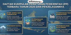 Daftar Kumpulan Peraturan Pemerintah Terbaru Tahun 2026 dan Penjelasannya