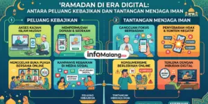 Ramadan di Era Digital, Antara Peluang Kebajikan dan Tantangan Menjaga Iman