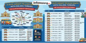 15 Rute Angkot Pelajar Gratis Kota Malang Terbaru, Cek Jalur dan Sekolah yang Dilewati