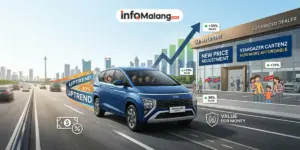 Pasar Merespons Positif, Penjualan Mobil Hyundai Stargazer Cartenz Naik Kena Pangkas Harga