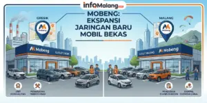 Antisipasi Lonjakan Pasar, Mobeng Siapkan Outlet Baru Mobil Bekas di Gresik dan Malang